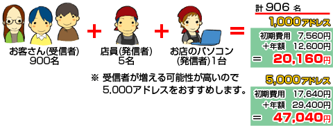 飲食店のメルマガとして使用の場合